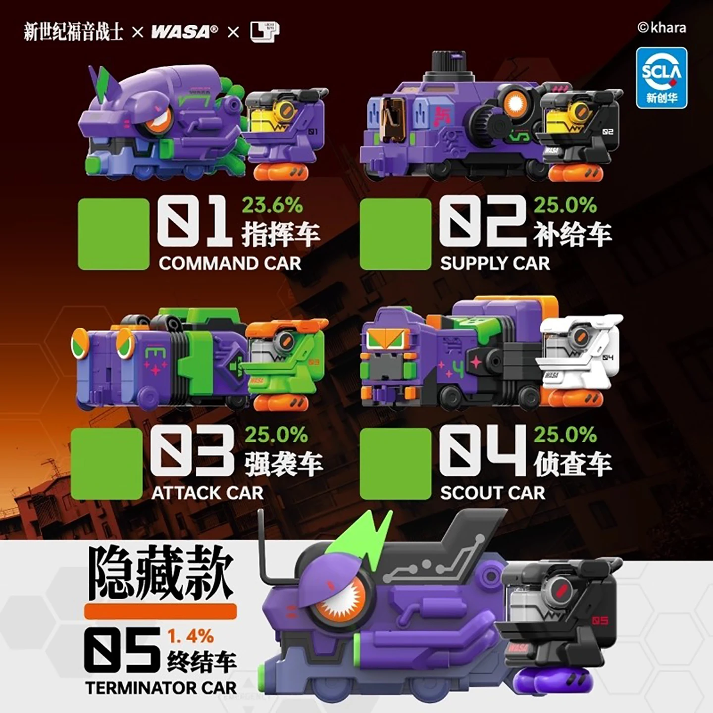 WASA エヴァンゲリオン01 ブラインドボックス メカアク - Model Kit Evangelion のレビューと価格